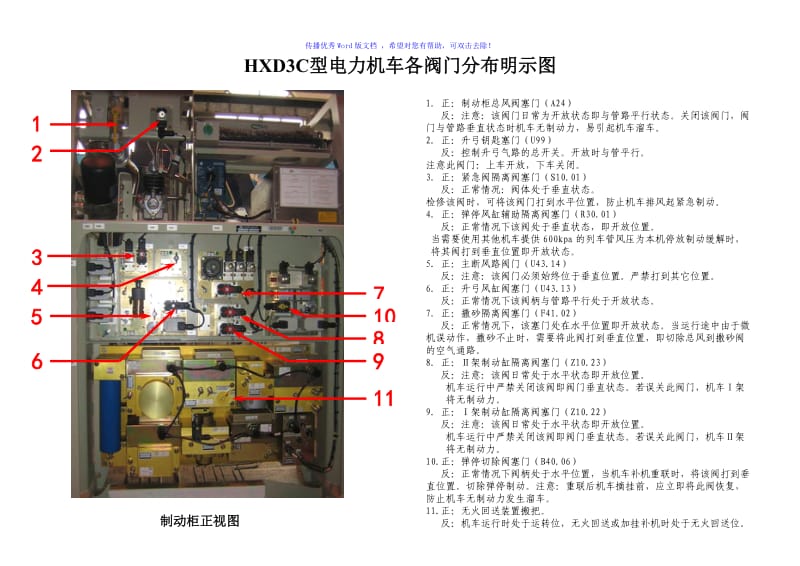 HXD3C型电力机车各阀门分布明示图Word版.doc_第1页