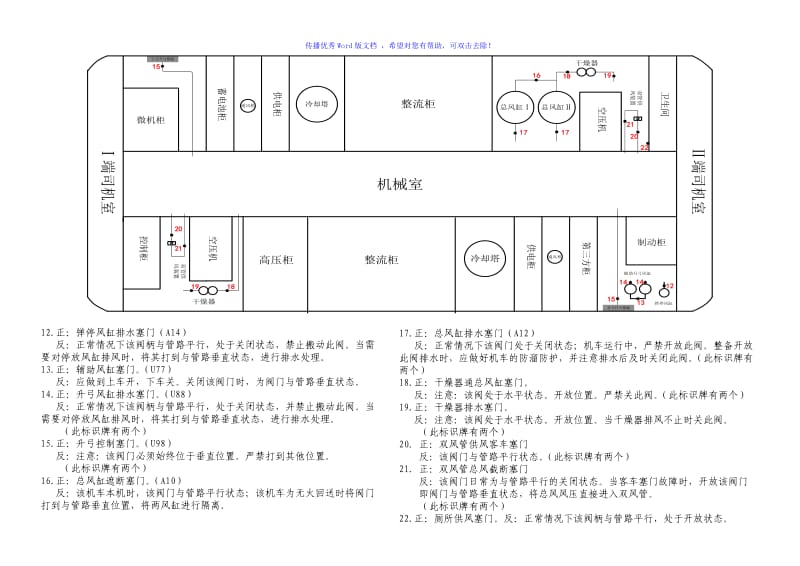 HXD3C型电力机车各阀门分布明示图Word版.doc_第2页