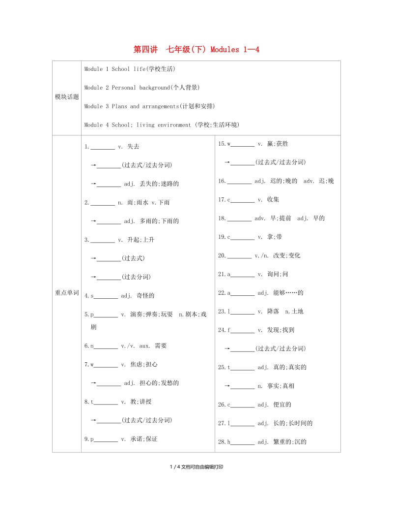 安徽省2019届中考英语总复习 第一部分 考点知识过关 第四讲 七下 Modules 1-4梳理 （新版）外研版.doc_第1页