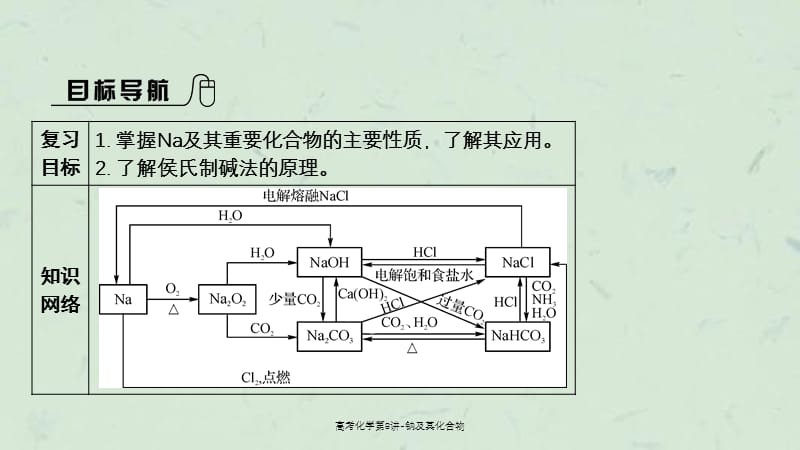 高考化学第8讲-钠及其化合物课件.ppt_第2页