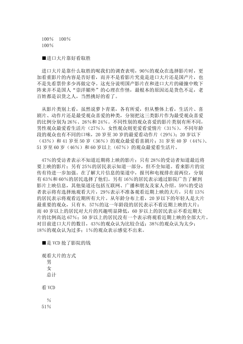 2021电影消费习惯及态度调查.doc_第2页