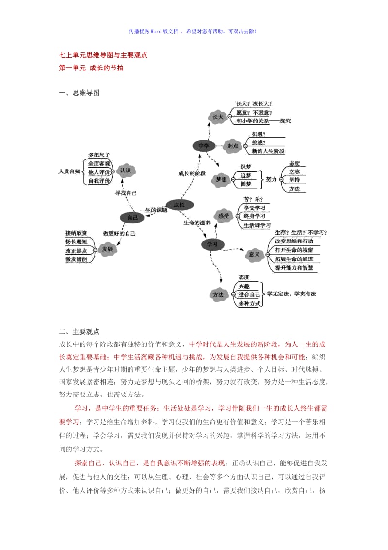 七上道法思维导图与主要观点Word版.doc_第1页