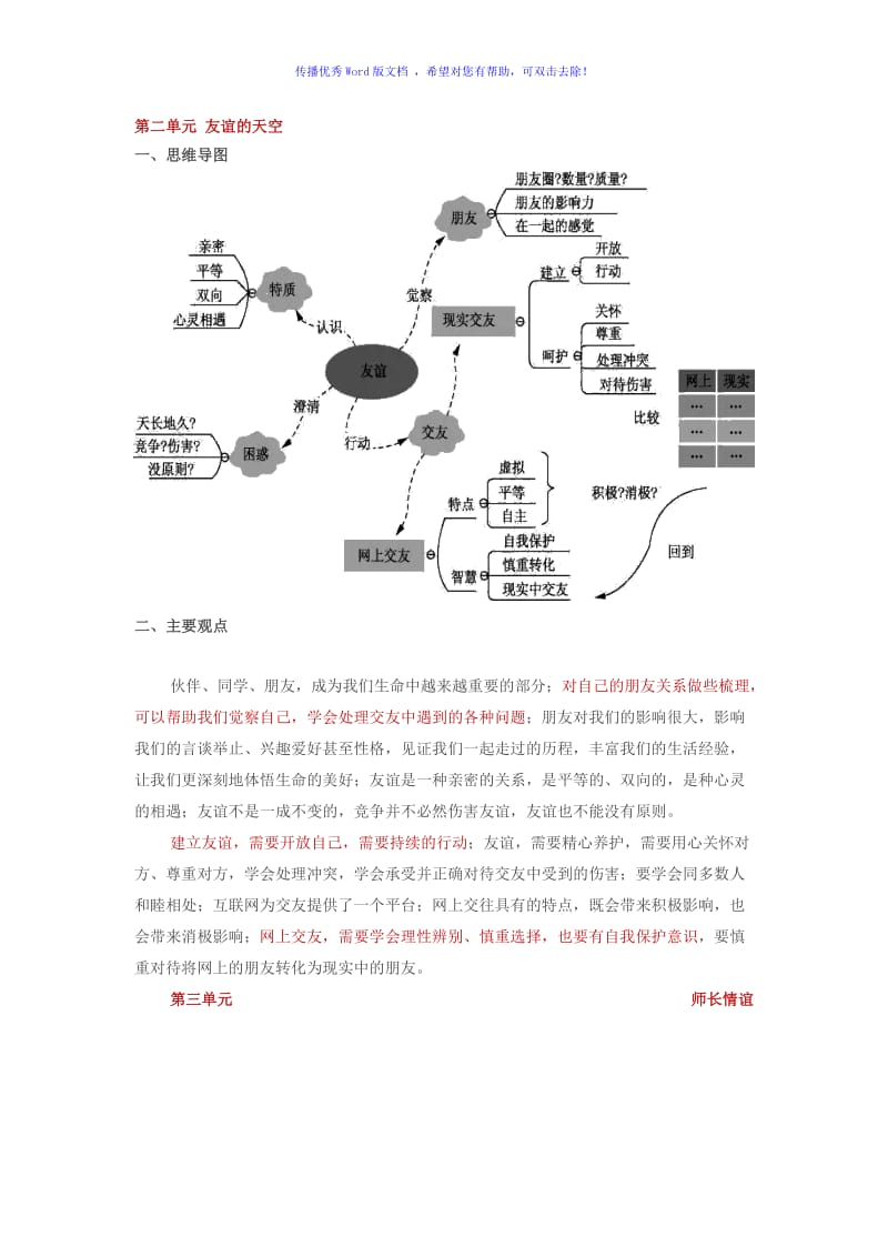 七上道法思维导图与主要观点Word版.doc_第3页