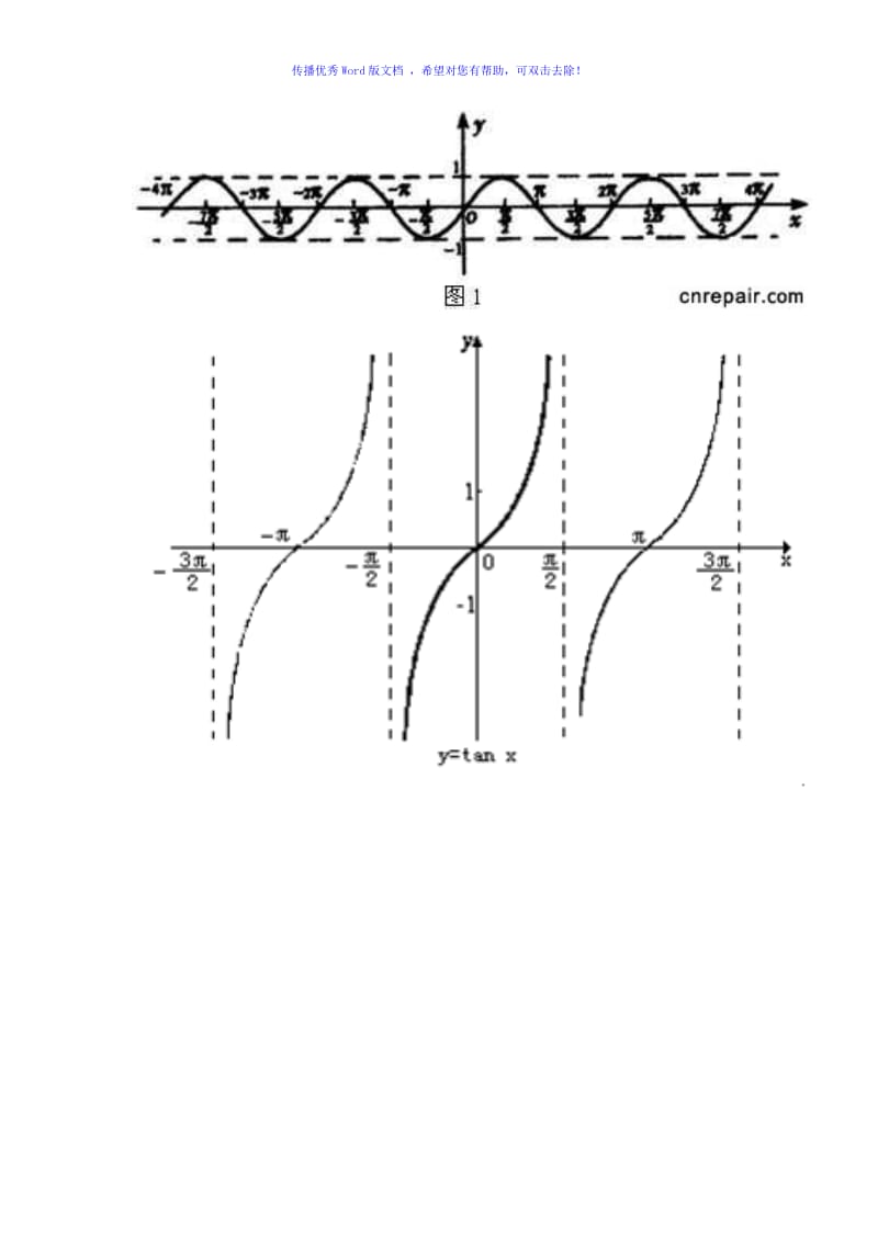 三角函数公式和sin及tan曲线图Word版.doc_第3页