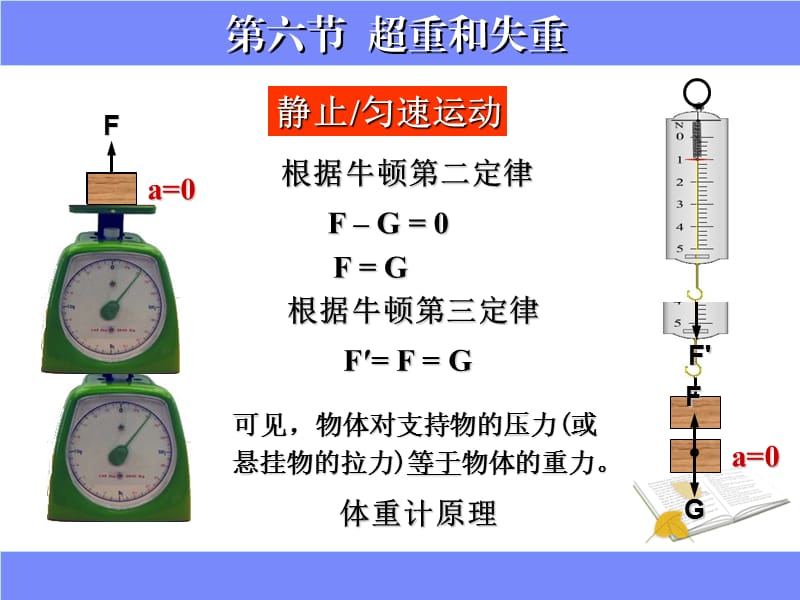 第六节超重与失重.ppt_第3页