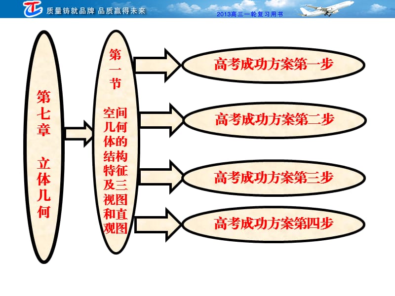 第七章第一节空间几何体的结构特征及三视图和直观图.ppt_第1页