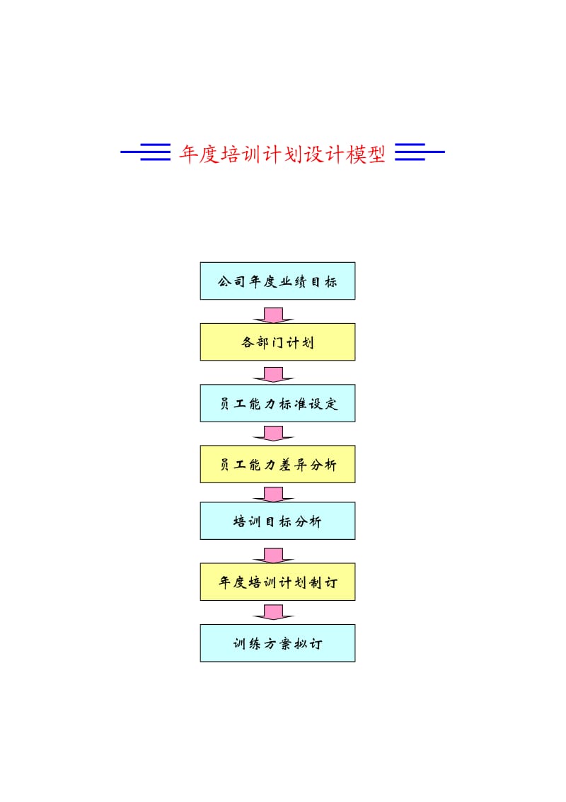 公司年度培训计划模版—献给HR经理的礼物—某管理咨询公司.doc_第3页