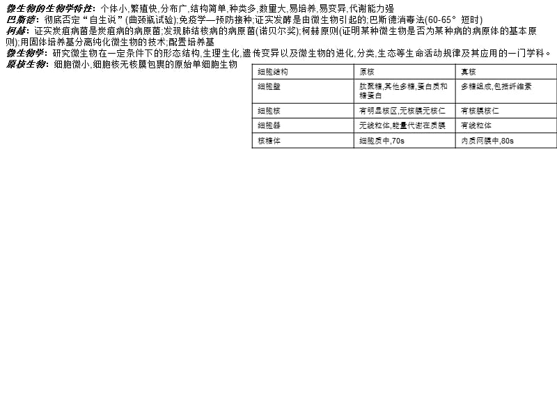 微生物考研名词解释题库.ppt_第1页