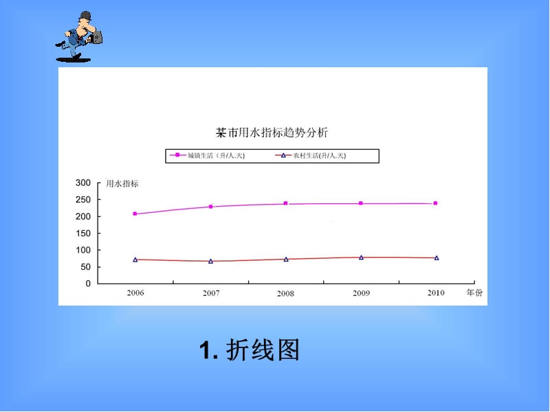 新版北师大七年级上数学_62普查和抽样调查_于洪峰.ppt_第2页