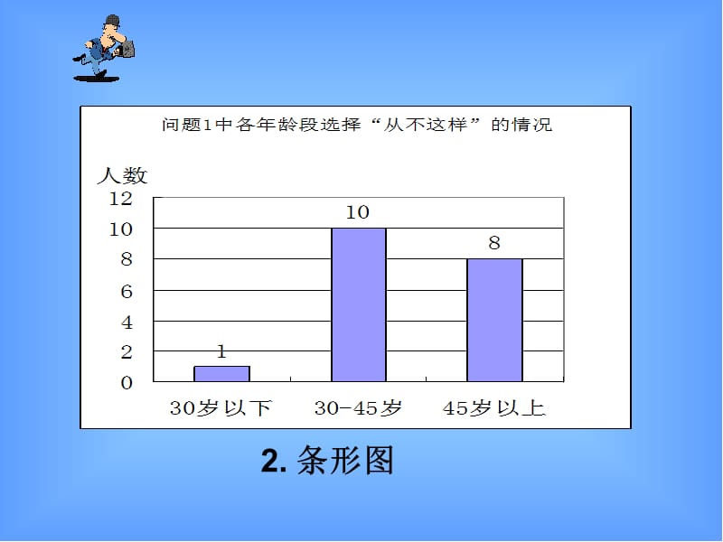 新版北师大七年级上数学_62普查和抽样调查_于洪峰.ppt_第3页