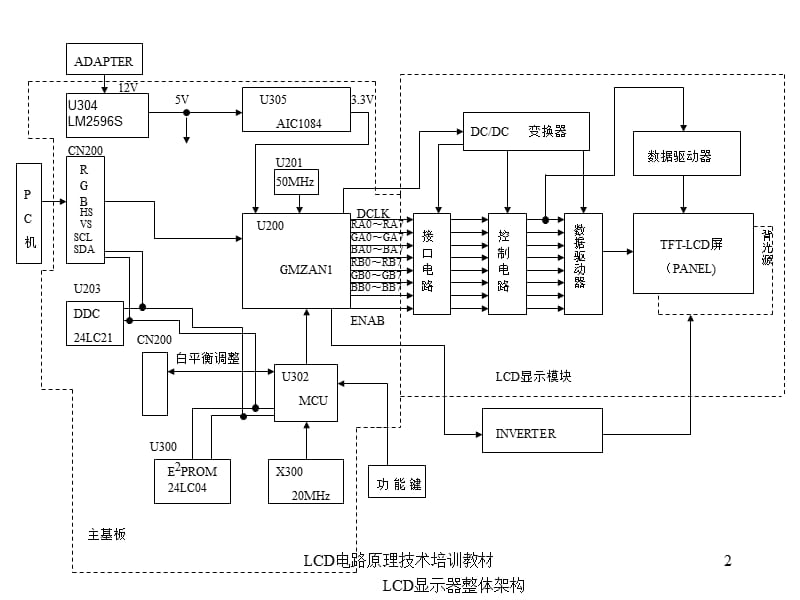 LCD电路原理技术培训教材课件.ppt_第2页