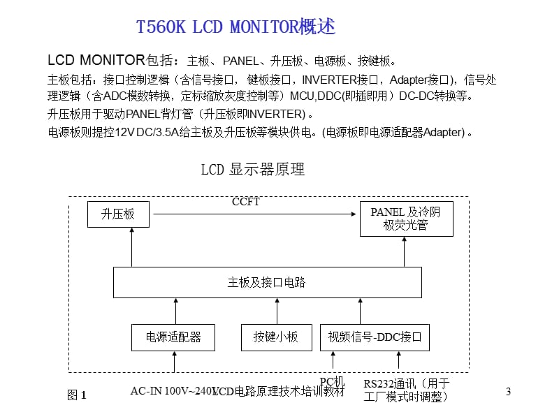 LCD电路原理技术培训教材课件.ppt_第3页