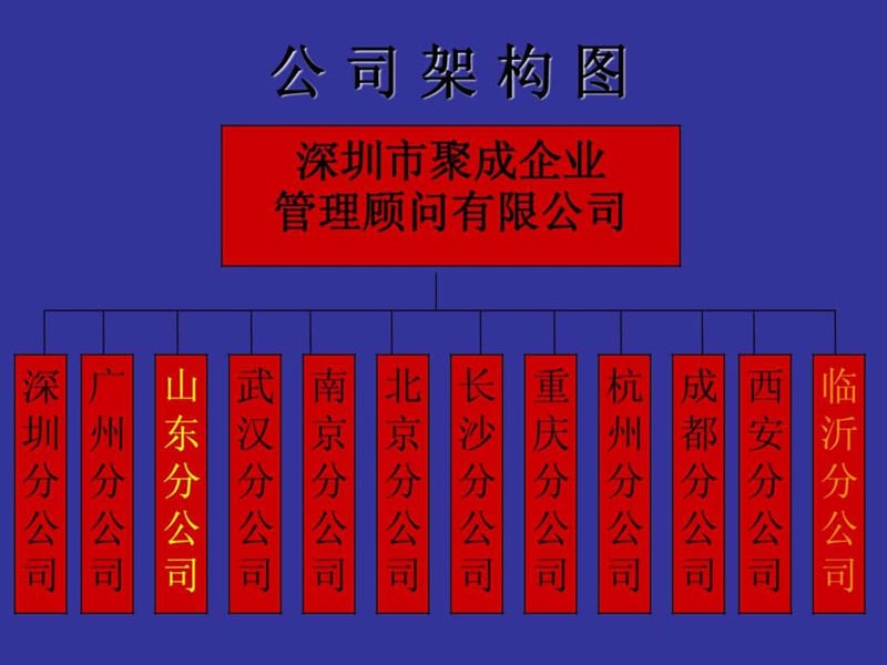 销售团队管理技巧课件.ppt_第3页