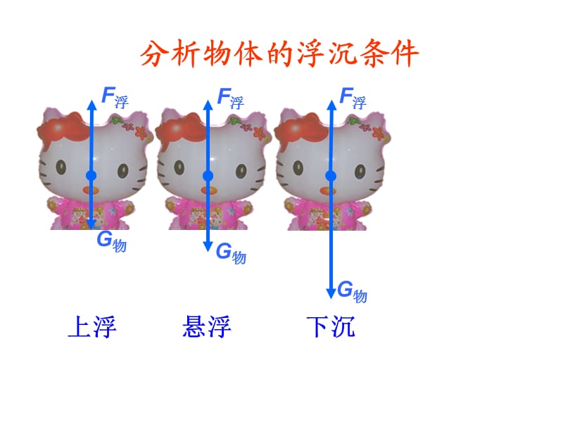 146浮力的应用.ppt_第3页