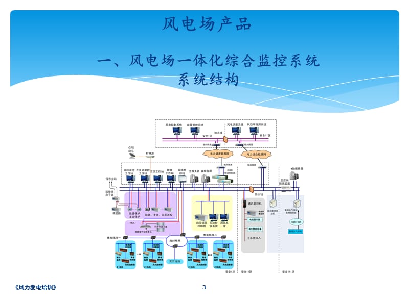 《风力发电培训》课件.pptx_第3页