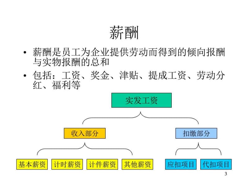 HR工作之薪酬福利管理课件.ppt_第3页