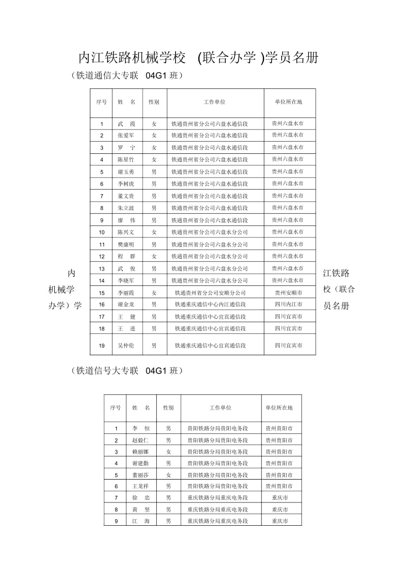 内江铁路机械学校(联合办学)学员名册.docx_第1页