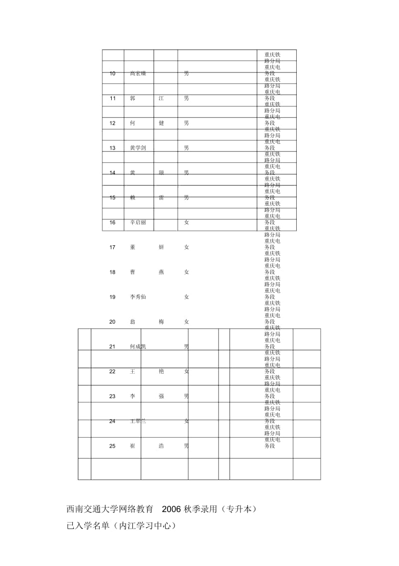 内江铁路机械学校(联合办学)学员名册.docx_第2页