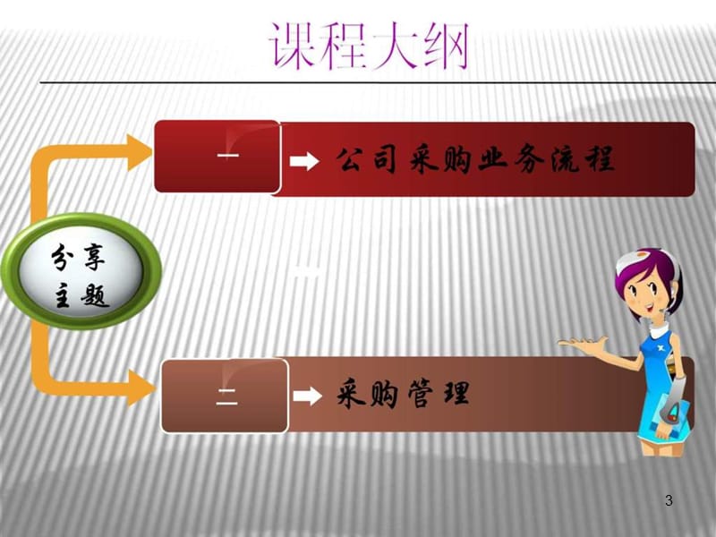 《采购管理培训》课件.ppt_第3页