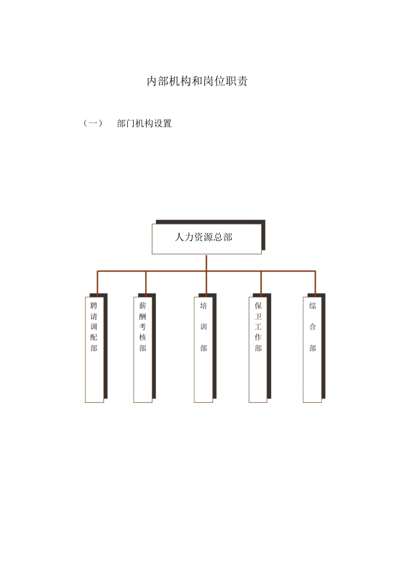 内部机构和岗位职责.docx_第1页