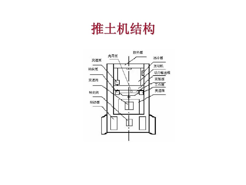 推土机培训教材一课件.ppt_第2页