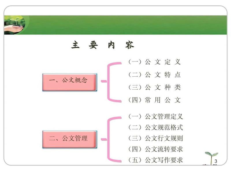 《公文管理体系》课件.ppt_第3页