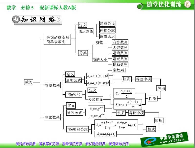 第二章章末整合提升.ppt_第2页