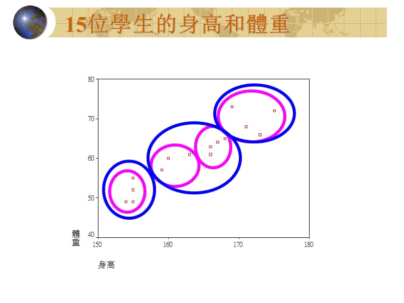 量化研究与统计分析—集群分析.ppt_第2页