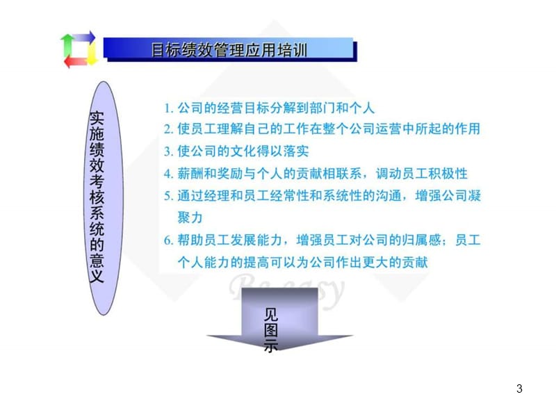 《目标绩效管理》课件.ppt_第3页