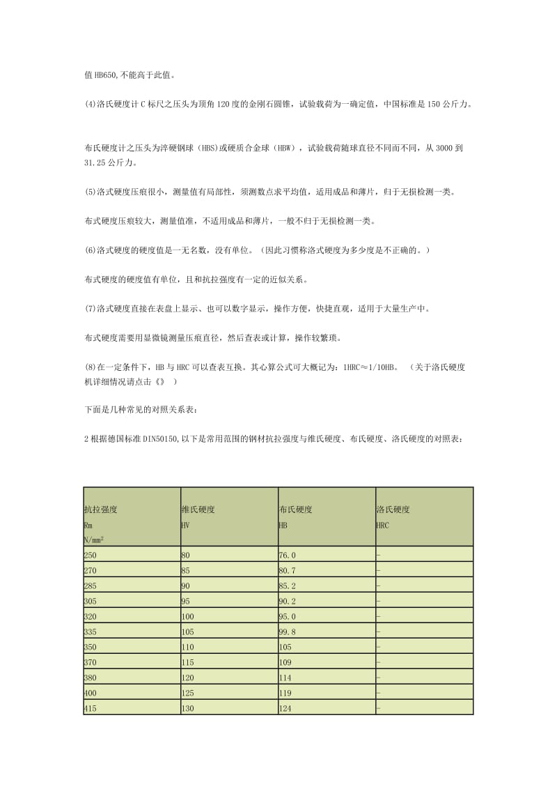 洛氏硬度(HRC)布氏硬度(HB)维氏硬度对照区别与换算.doc_第2页