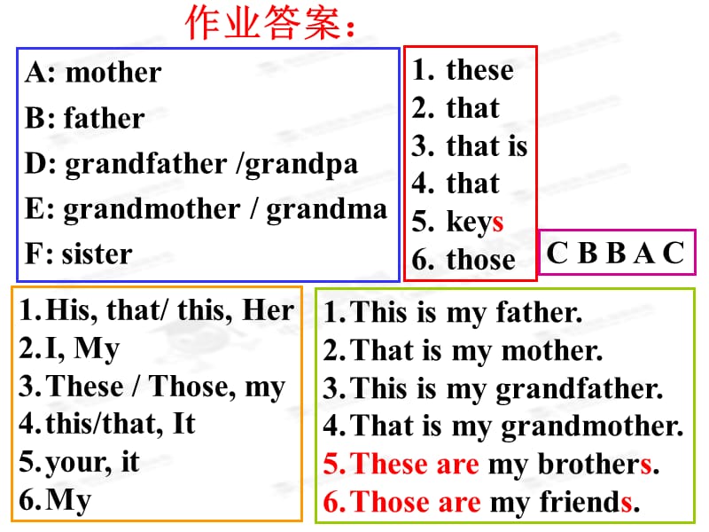 《Unit2ThisismysisterLesson2（2）》课件.ppt_第2页