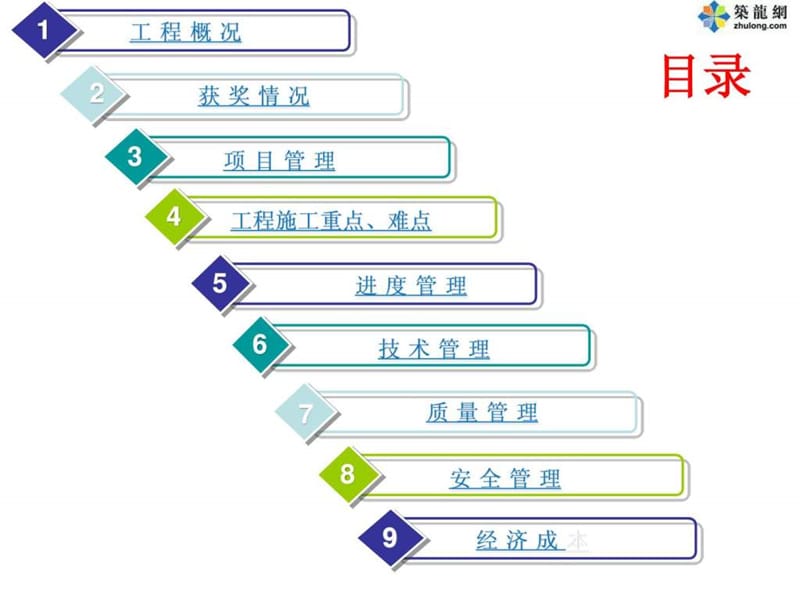 优秀项目管理成果申报课件.ppt_第2页