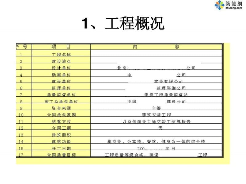 优秀项目管理成果申报课件.ppt_第3页