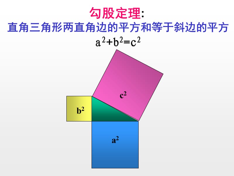 勾股定理的有关证明.ppt_第2页