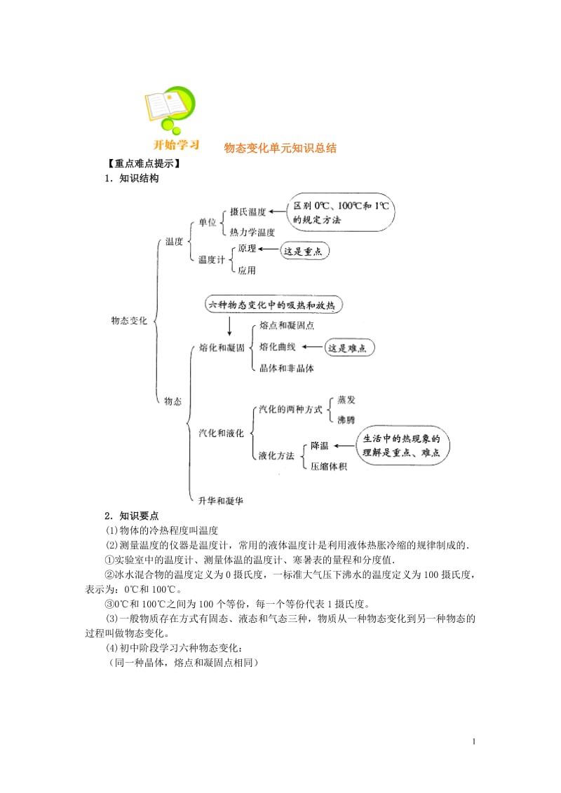 第三章物态变化单元知识总结.doc_第1页