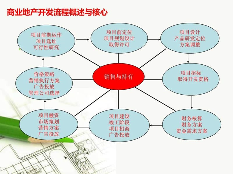 销售现场管理与执行课件.ppt_第2页