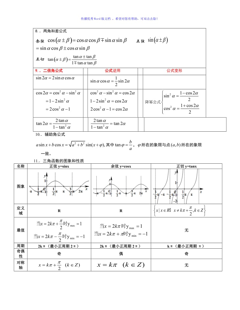 三角函数与反三角函数图像&性质Word版.doc_第2页