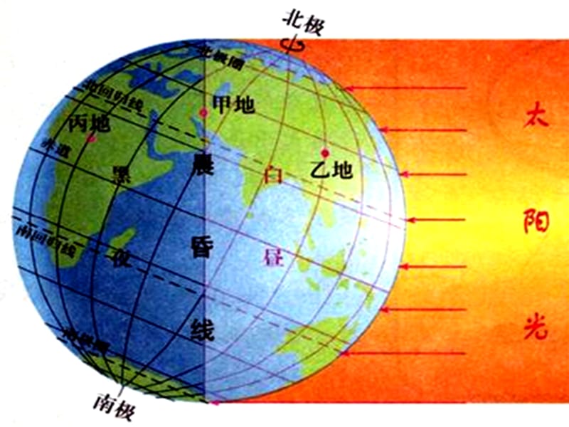 第一章地球和地图第二节地球的自转和公转1.ppt_第3页