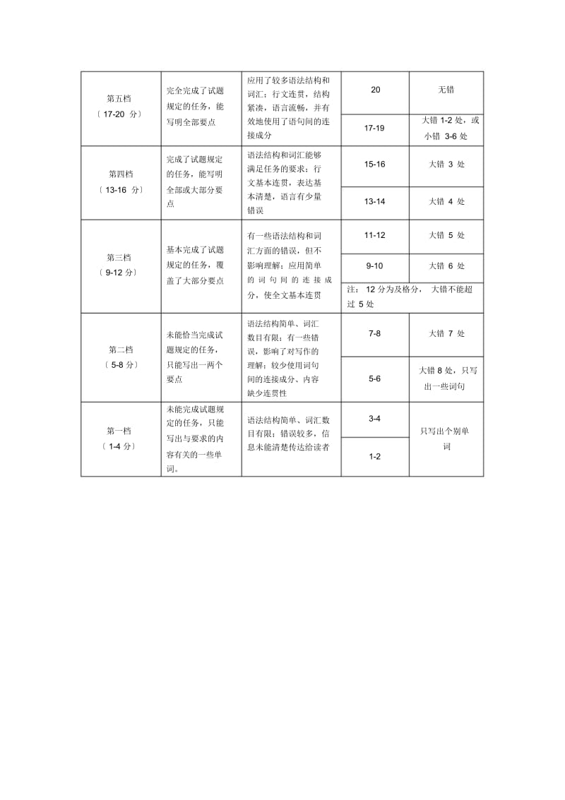 初三英语二模卷解析及评分标准.docx_第2页