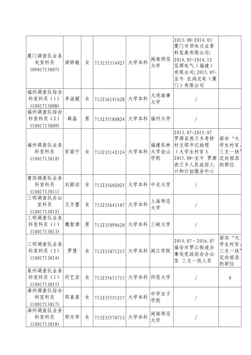 国家统计局福建调查总队2020年度拟录用.doc_第3页