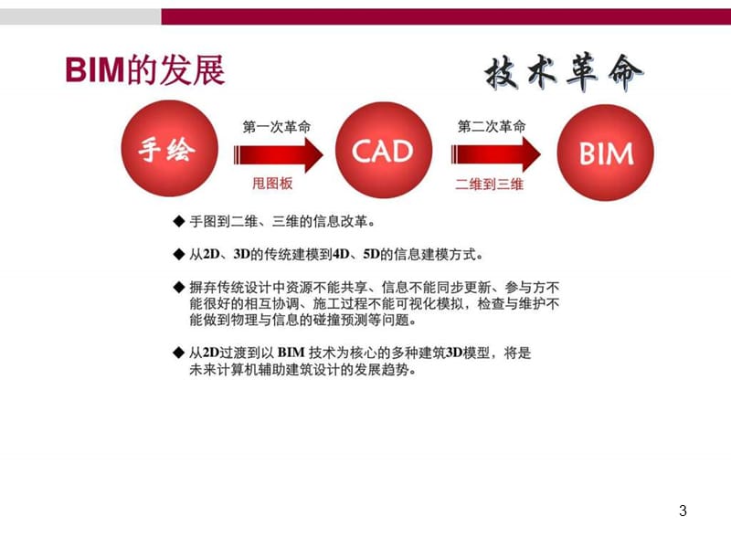 BIM技术的应用-培训课件.ppt_第3页