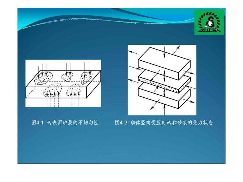 项目四砌体工程质量事故分析与处理课件.ppt_第3页