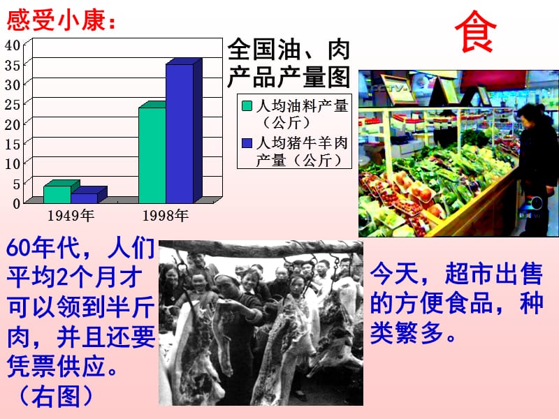 第四课《走向小康》.ppt_第3页