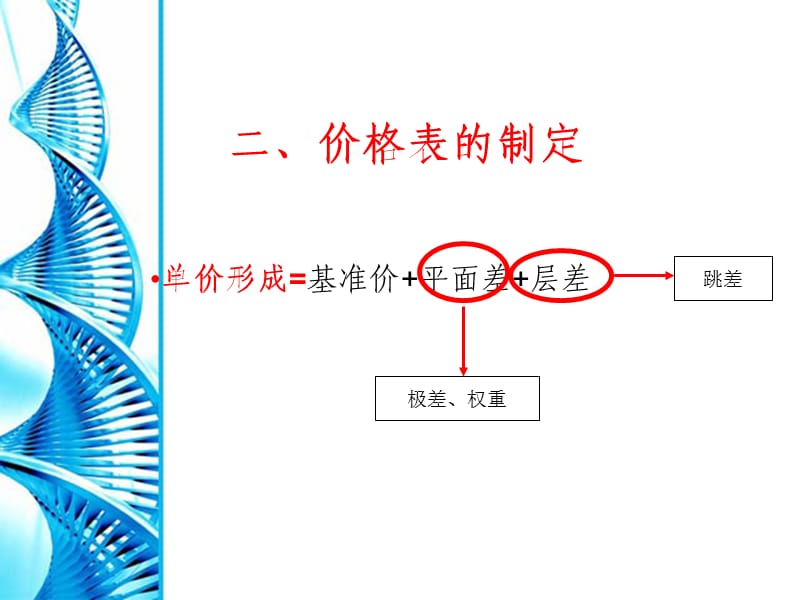 《价格表的制定》PPT课件.ppt_第3页