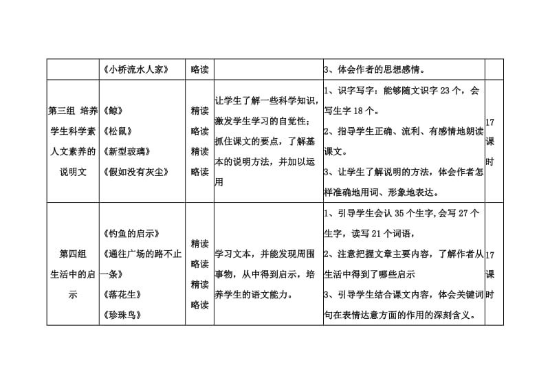 人教版五年级语文上册教材结构图.doc_第2页