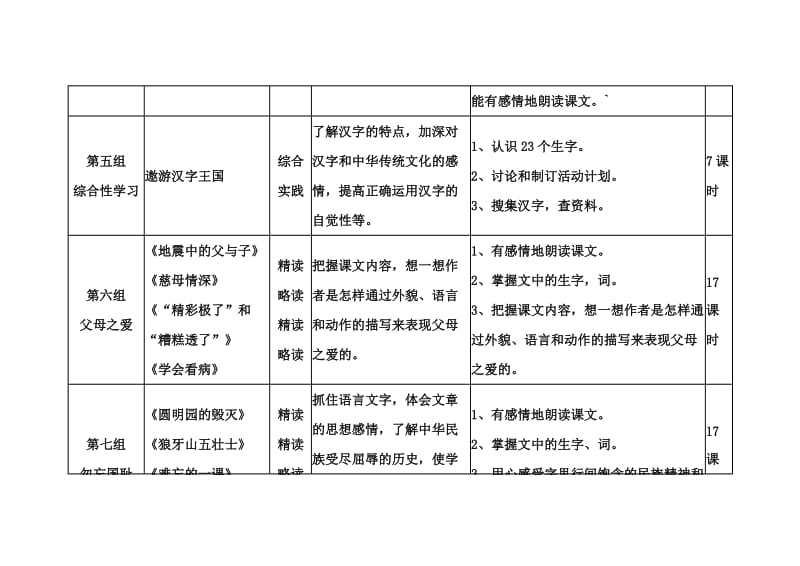 人教版五年级语文上册教材结构图.doc_第3页