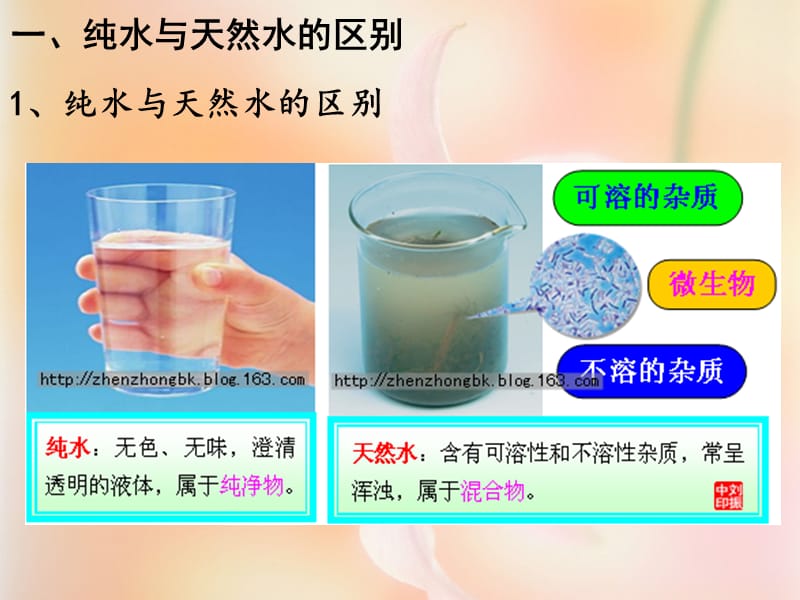 课题1水的净化.ppt_第2页