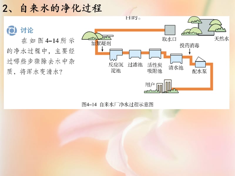 课题1水的净化.ppt_第3页