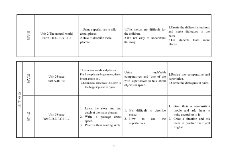 六年级英语计划上.doc_第3页