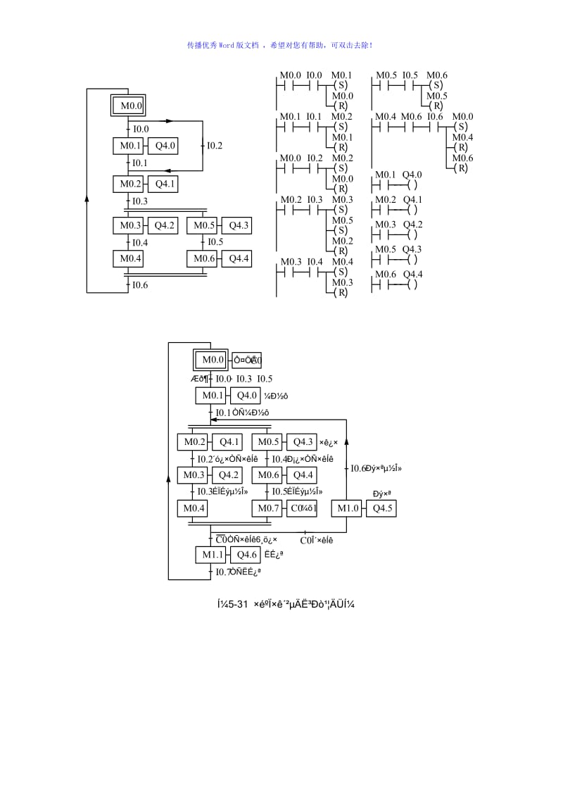 使用置位复位指令的顺序控制梯形图编程方法Word版.doc_第2页